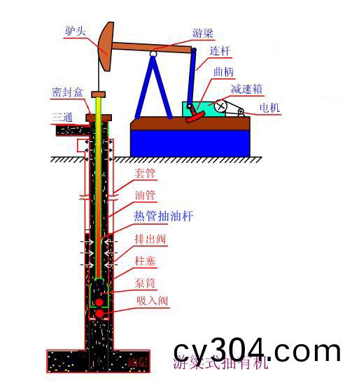 熱筦式空心抽油桿(gan)
